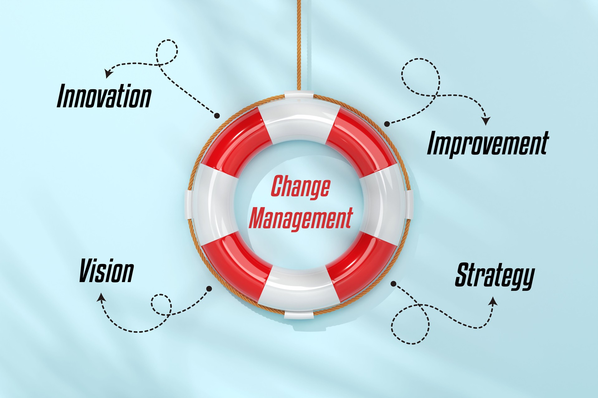Change Management And Life Buoy